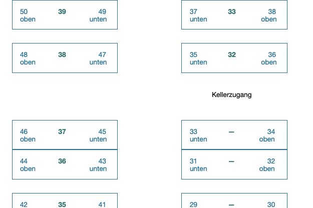 Stellplätze Tiefgarage